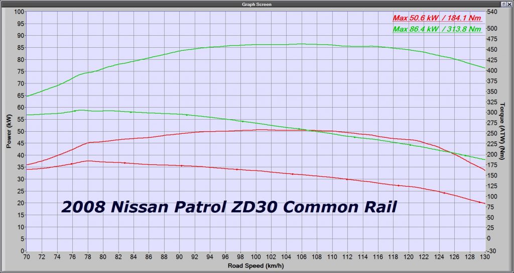 2008 Nissan Patrol ZD30 Common Rail Dyno Graph