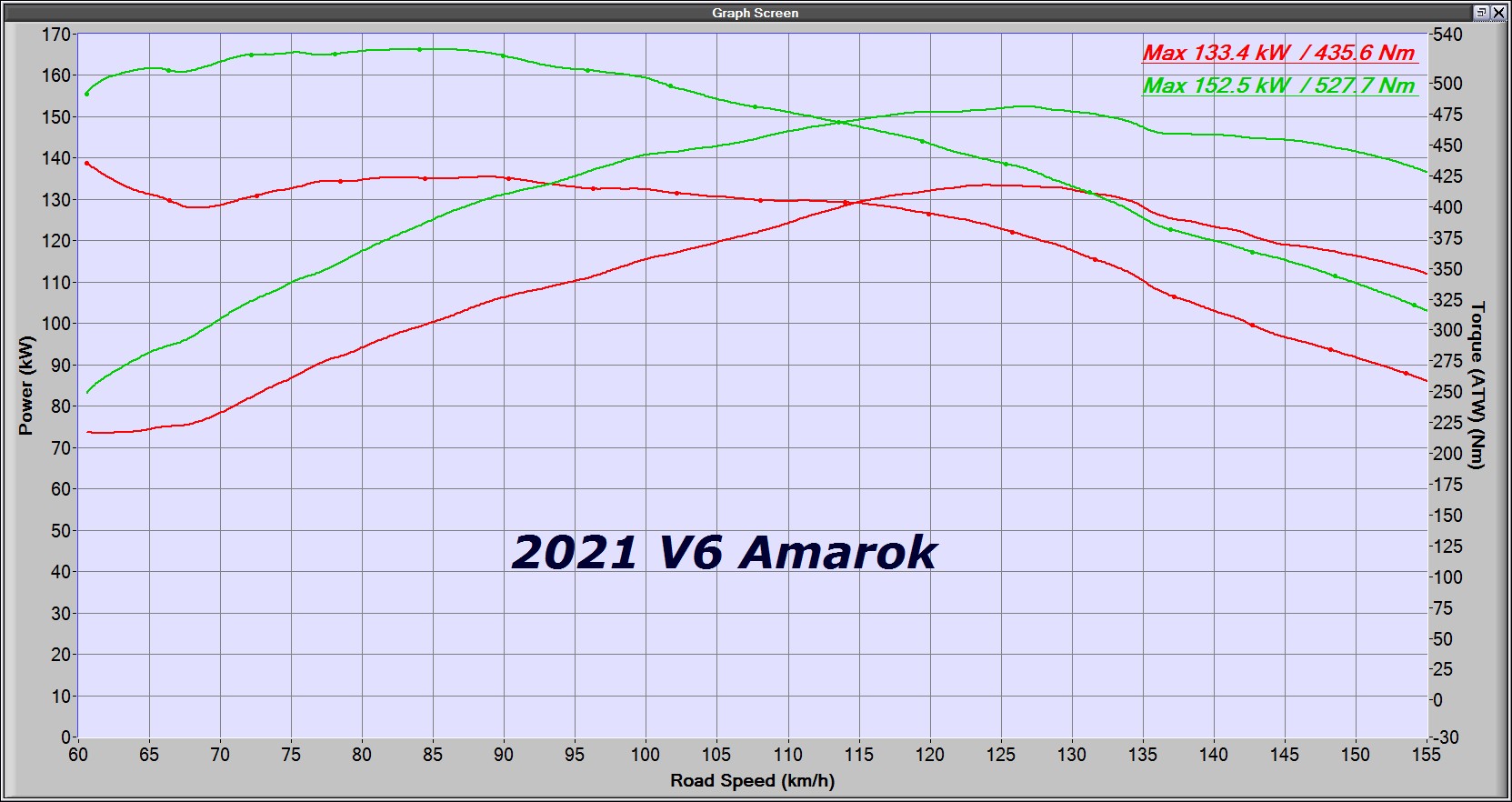 Volkswagen V6 Amarok - Komplete Tuning