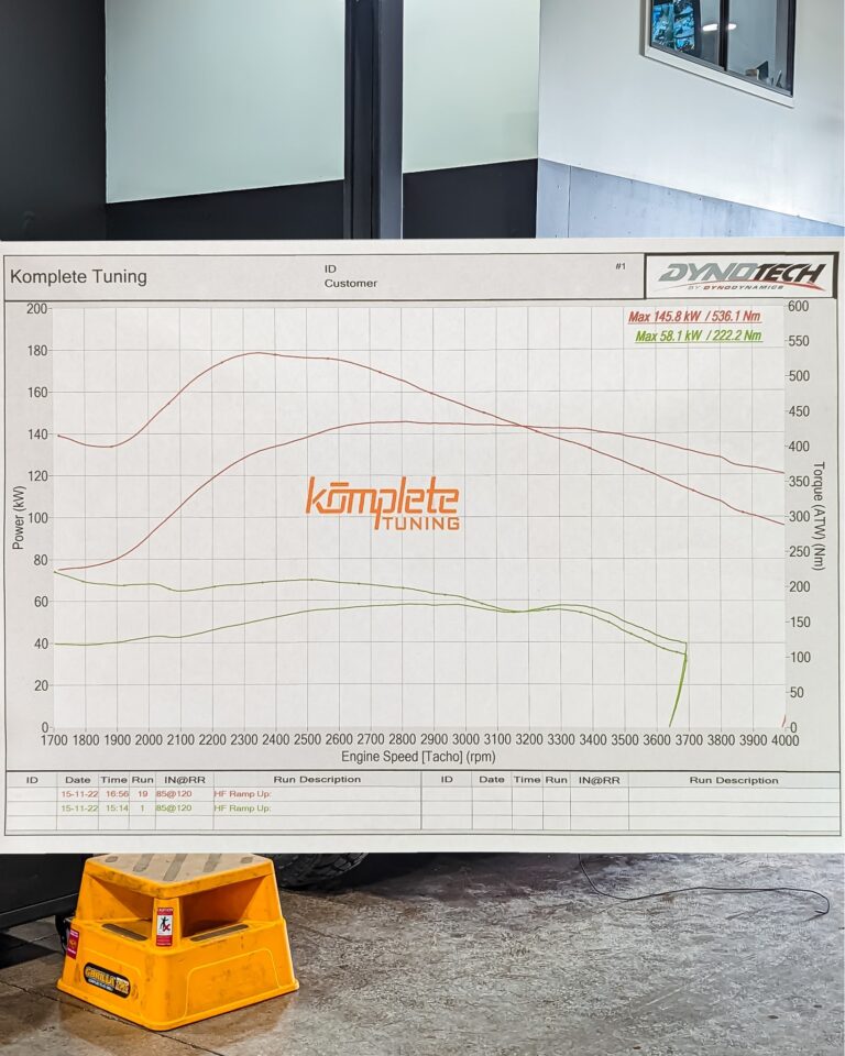Dyno graph of 100 Series Landcruiser with upgraded turbo, intercooler, exhaust and Unichip X